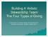 Building A Holistic Stewardship Team/ The Four Types of Giving. Commission for Stewardship and Development Diocese of Olympia, Seattle, Washington