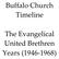 Buffalo Church Timeline. The Evangelical United Brethren Years ( )