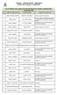 ASSAM PUBLIC SERVICE COMMISSION * * * * List of candidates whose applications have been Rejected for Combined Competitive(Prel) Examination, 2016