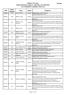 Khulna University Bachelor/Bachelor (Honors) Admission Test List of Qualified Candidates (Roll-wise) Name Quota Subject(s)