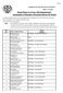 Result Sheet of 1st Year 18th Supplementary Examination of Pharmacy Technician Held on