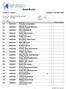 Exam Roster. Academic Year 2015 / 2016 B140. Instructor: Student Signature ID