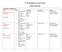 4 th Grade Religion Curriculum Map. Sadlier Publishing. 1 st Quarter: Chapters 1-7