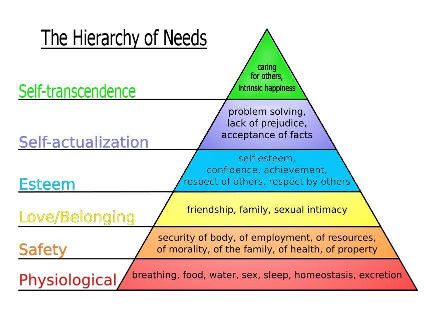 Maslow s Hierarchy of Needs Can we be