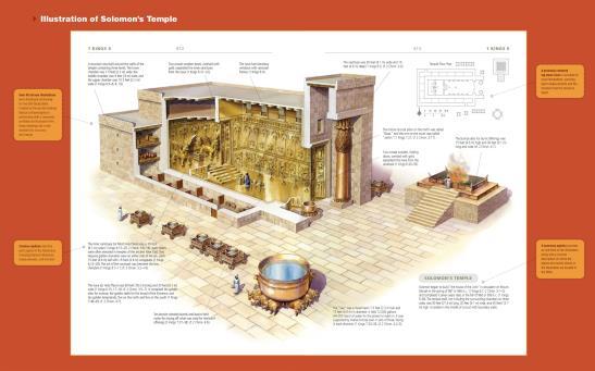 crisis 31 32 Kingdom Saul, David, Solomon (1020-922 BCE) First three kings of Israel Solomon Builds the temple and the royal palace Temple housed the Ark of