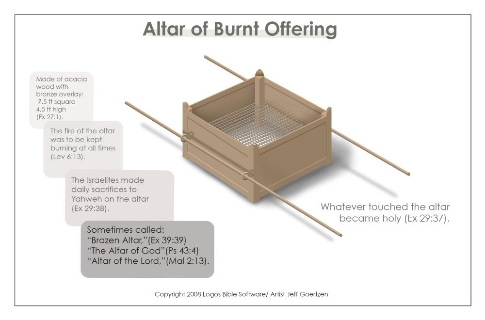 The altar of burnt offering or the bronze altar resided in the courtyard and was made of acacia wood and overlaid with bronze rather than gold.