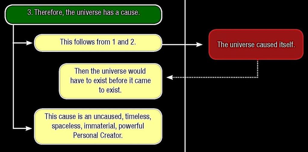 Why Did the Universe Begin?