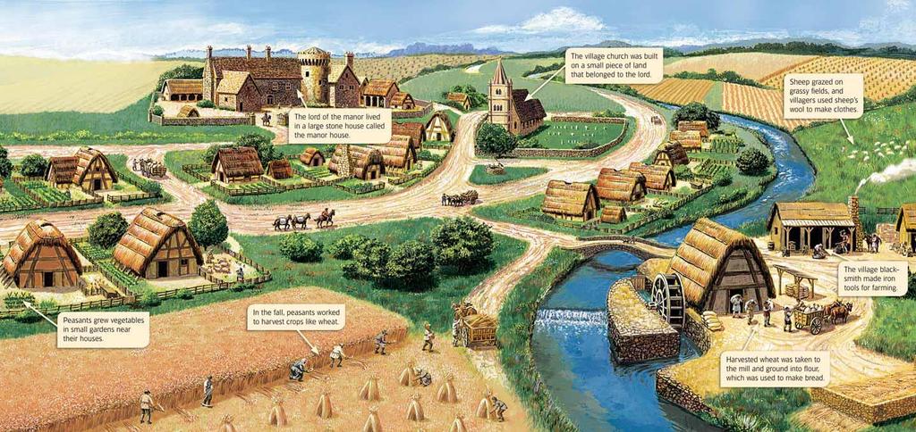 Manorialism During feudalism, most people lived on manors.