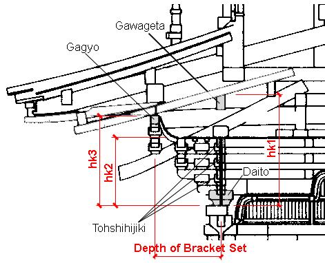 4. Analysis on Design of Bracket Set The bracket set is the most important part of East Asian traditional wooden buildings.