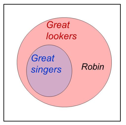 5 the category in question as female strippers rather than as one that it was somewhat more believable that Robin might belong to ( great singers ).