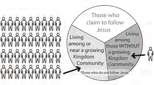 Lesson 14 - Our Generation and God's Covenant While continuing important work among every people group, we must also find a way to send out many more disciples to these 10,000 people groups with no
