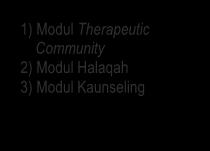 Modul Kenegaraan 5) Modul Kaunseling 6) Modul Kerohanian 7) Modul Sukan & Rekreasi PENGUKUHAN SAHSIAH F A S A 2 1) Modul Therapeutic Community 2) Modul Halaqah 3) Modul Kaunseling KEMAHIRAN