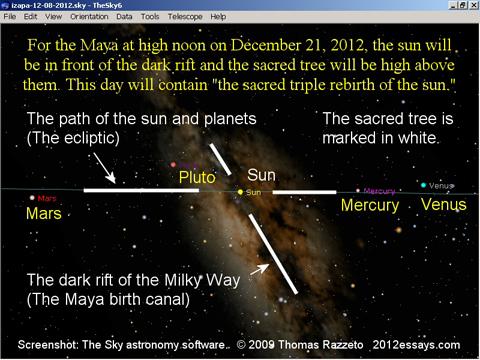 Understanding the Maya s Triple Rebirth Metaphor of 2012 An essay by Thomas Razzeto Copyright 2012 Thomas Razzeto Introduction It is a scientific fact that the astronomy that will unfold in the sky