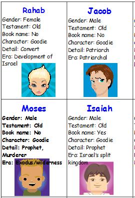 Bible Card Game Guess Who??? This game will help your students remember the characteristics and heroic deeds of Bible heroes and villains.
