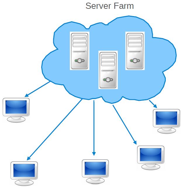 Scalable and Fault-Tolerant Client-Server Model Amir H.