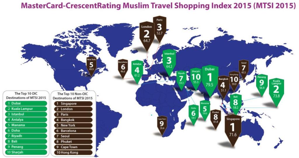 Muslim Travel