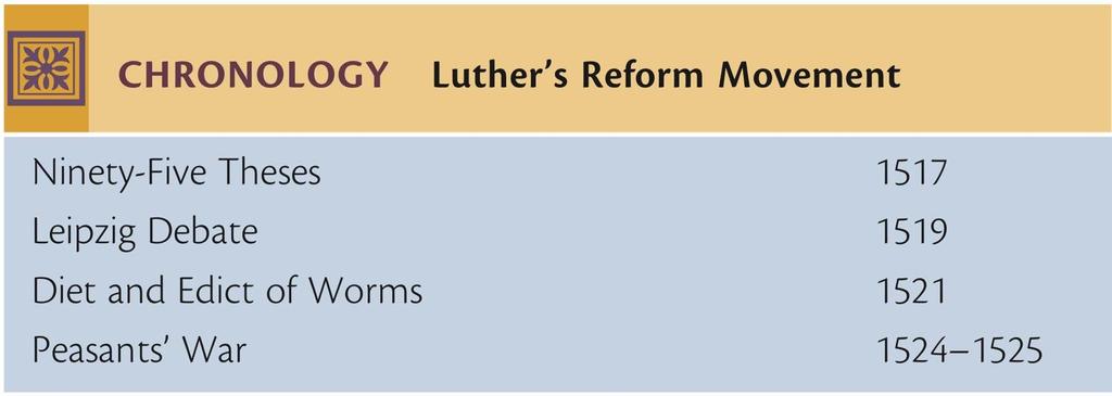 CHRONOLOGY Luther s