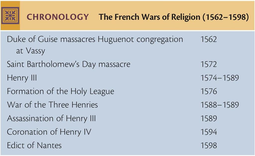 CHRONOLOGY The French Wars