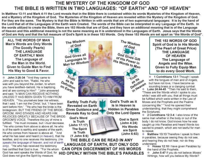 The following chart may help you to understand the flow that all languages on earth come from the wisdom and the allowance of God, for all things consist in the Lord (Colossians 1:15-17).