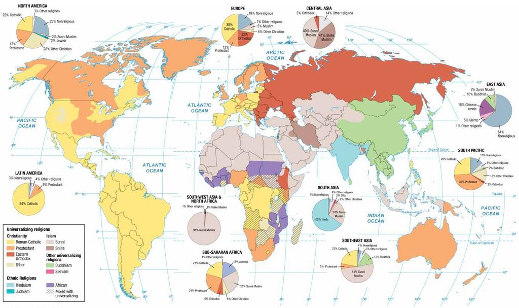 World Distribution