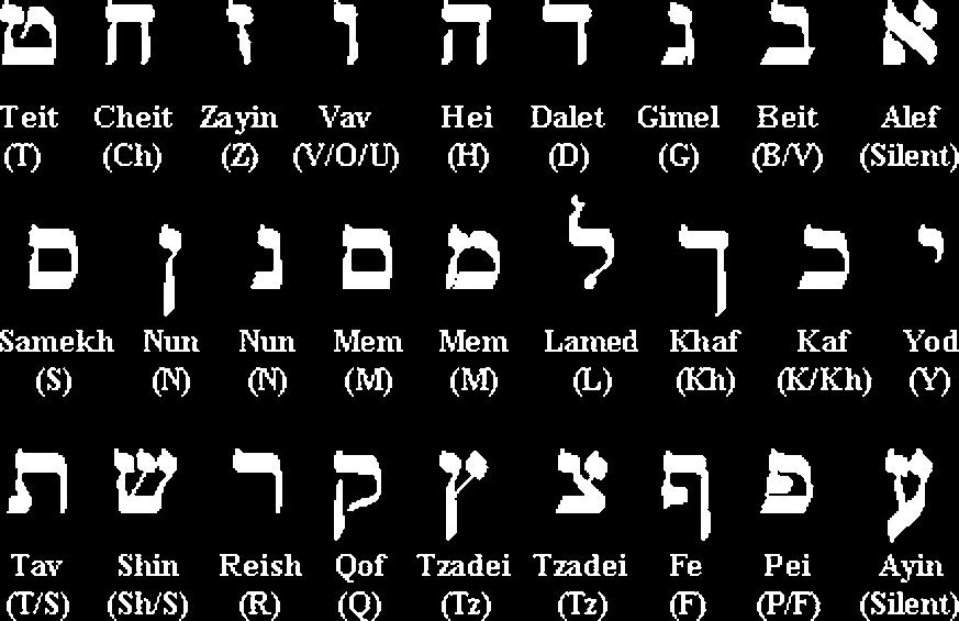Society and Culture Today Israel official languages: Hebrew and Arabic All other
