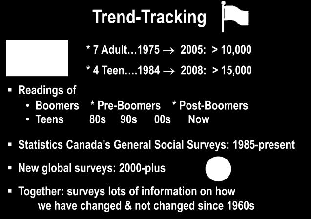 Since the mid-1980s, some excellent complementary data have been produced by Statistics Canada s annual General Social Surveys unique in having large samples of up to 25,000 people.