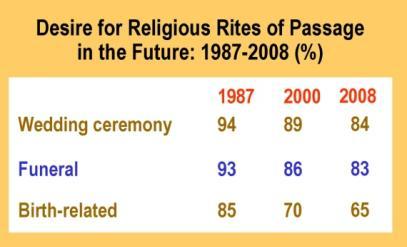 Canada s teenagers also show a high level of interest in both spirituality and religion.