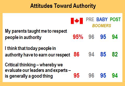 It also is clear Canadians expect groups to be in