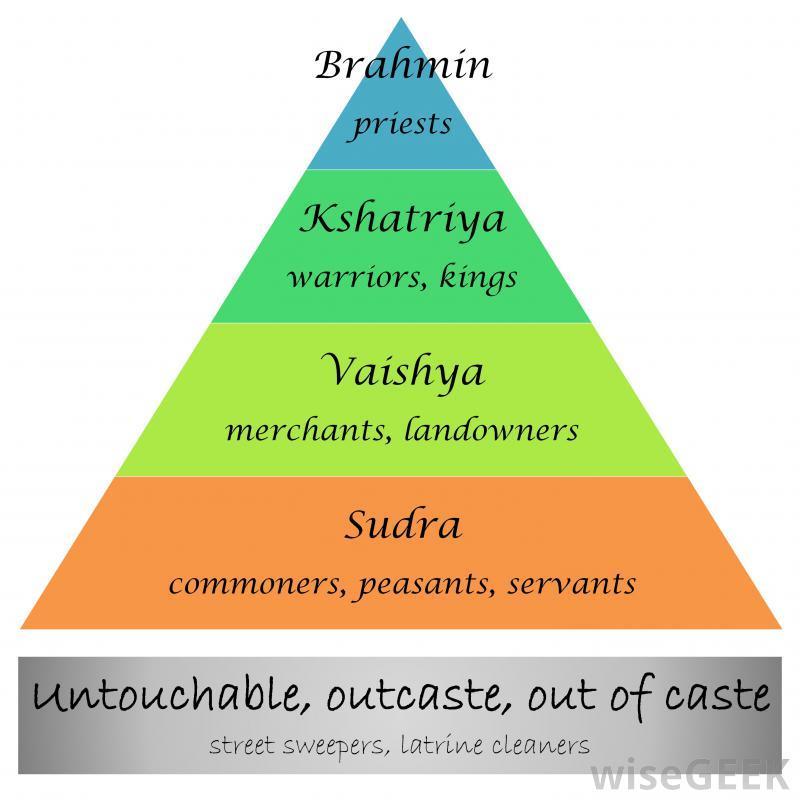 Gods The Caste System People remain in caste for life