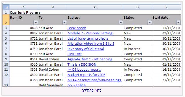 ניתן להשתמש בתוכנת Excel כדי ליצור דו"חות מתוחכמים עם ניתוח ביצועים. כל שצריך לעשות הוא ראשית להגדיר דו"ח במערכת ואחכ לייצא אותו ל.