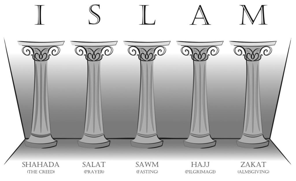 THE FIVE PILLARS OF The function of a pillar is to support the roof and structure itself.