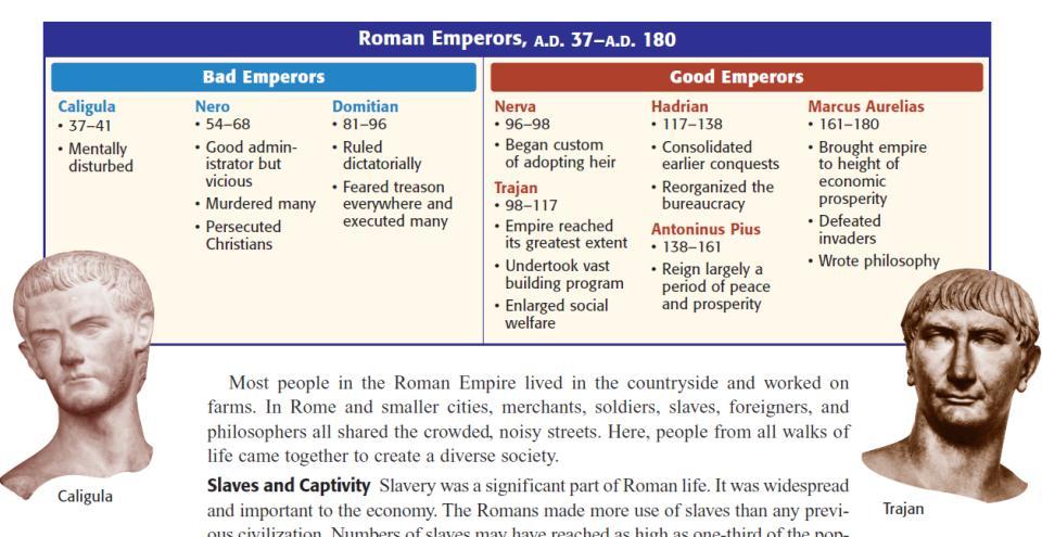 ROMAN EMPERORS: THE GOOD, THE BAD, and THE UGLY Rome