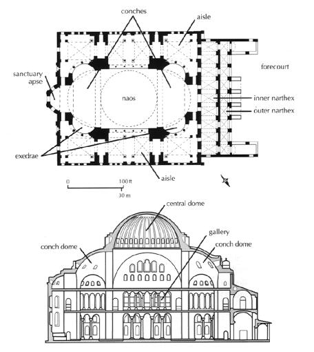 Hagia Sophia Divine or Holy Wisdom cross section on a site of a 4th c.