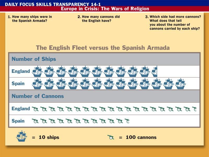 130 about 1900 England; the English ships had more cannons per ship than did the Spanish