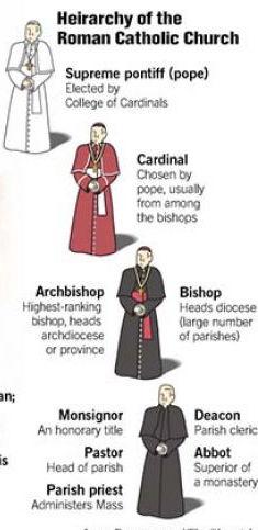 The Sacraments: Holy Orders THE SACRAMENT OF HOLY ORDERS IS AT THE SERVICE OF THE COMMUNION OF THE CHURCH -CCC, NOS.