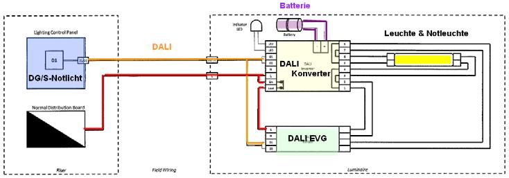 Short Description Application Control of normal DALI illumination with 16