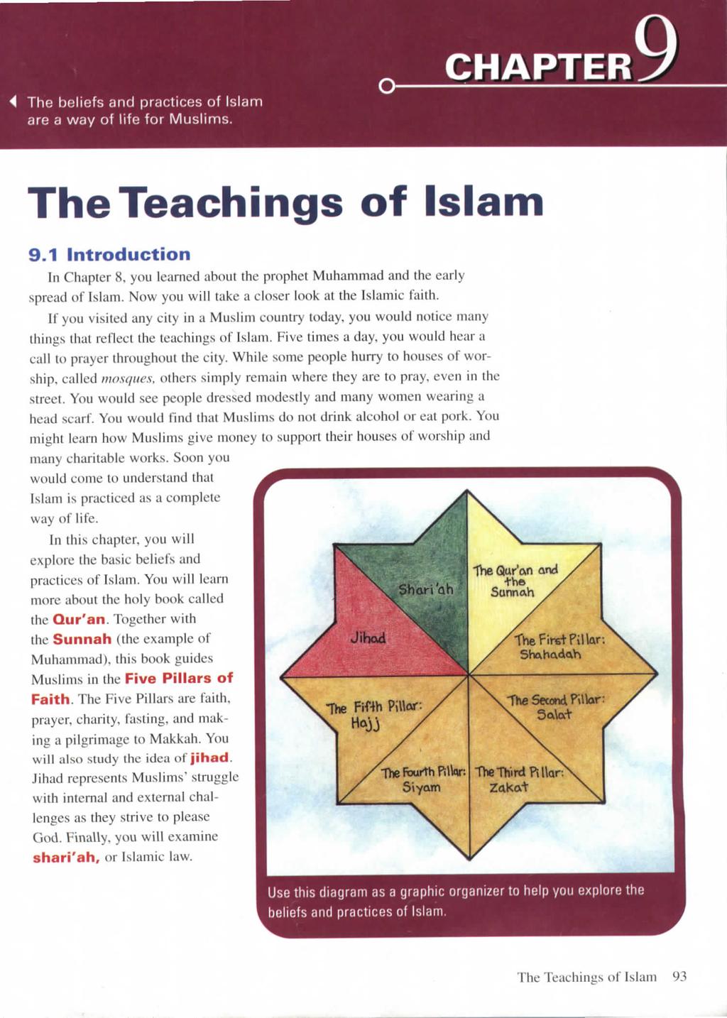 4 The beliefs and practices of Islam are a way of life for Muslims. CHAPTER The Teachings of Islam 9.1 Introduction In Chapter 8, you learned about the prophet Muhammad and the early spread of Islam.