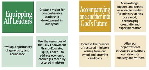 Goals adopted by the Synod Council