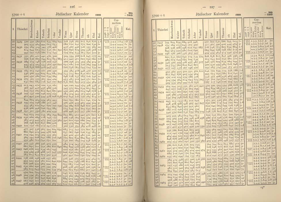 Fig. 2. Facing pages from Schram s Kalendariographische und chronologische Tafeln. Determining the time of sunset (which is needed for ascertaining precise Hebrew dates) can be daunting.