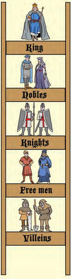 2 Life in England 1189 1216 The feudal hierarchy King At the top of medieval society was the king. Richard and John were far more powerful than a modern-day monarch.