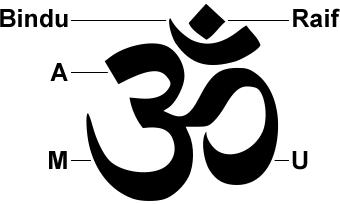 represent the realms of time the past, present and future and the three gunas or qualities: sattva harmony or clarity, rajas passion, dynamism, and tamas ignorance or inertia.