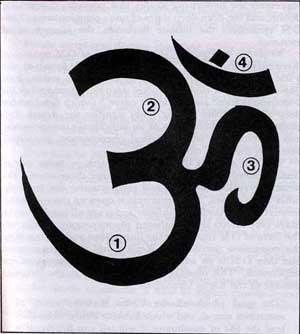 The essence of Rigveda is the Samveda. The essence of Samveda is OM. Thus OM is the best of all essences, deserving the highest place. Visually, OM is represented by a stylized pictograph.