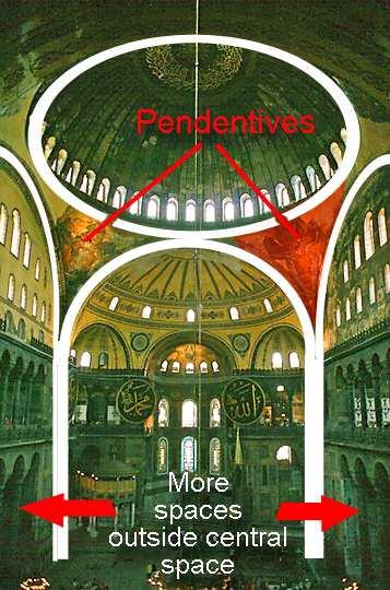 70 Interior of Hagia Sophia showing pendentive system.