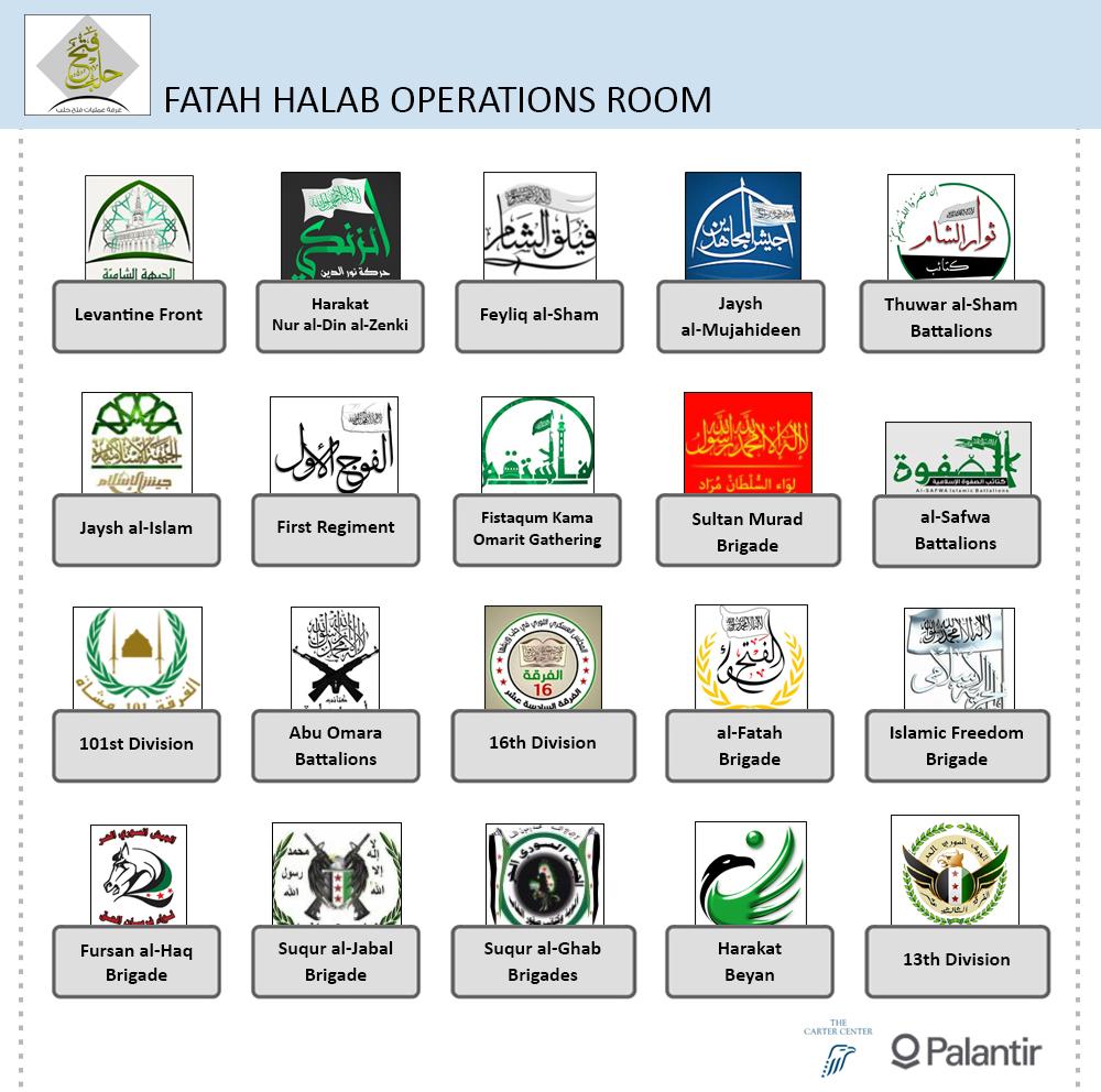 Since April 2015, an important opposition alliance has emerged in Aleppo, the Fatah Halab operations room.