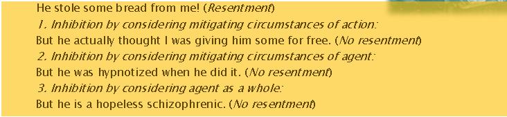 Inhibition by considering mitigating circumstances of agent: But he was hypnotized when he did it. (No resentment) 3. Inhibition by considering agent as a whole: But he is a hopeless schizophrenic.