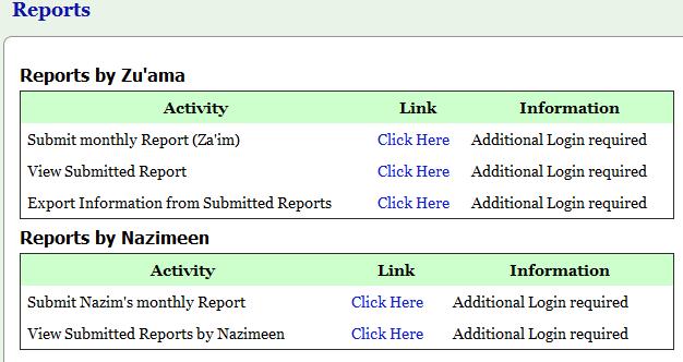 Majlis Ansārullāh, USA Regional Nāzim Monthly Report Reports are to be submitted online every month by the 12 th of the next month How to Submit Online Monthly Report? Either you can go to www.
