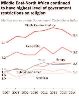Source: Pew Research Center s Forum on Religion & Public