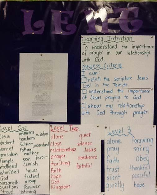 Religious Education in Year 2 This term in Year 2 we have been learning about the