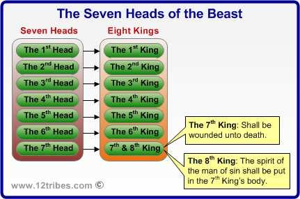 THE TEN HORNS Revelation 17:12: And the ten horns [See verse 3] which thou sawest are ten kings, [Or leaders] which have received no kingdom as yet; but receive power as kings one hour with the beast.