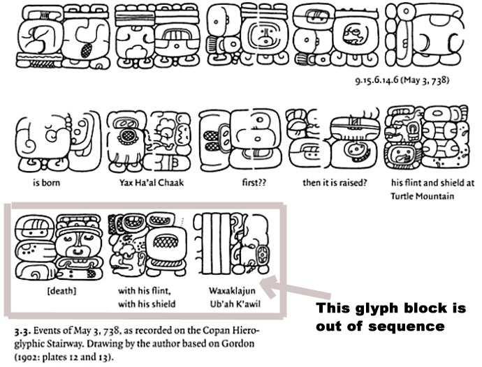 Diagram 4. Text from the Hieroglyphic Stairway as depicted in Lightning Warrior by Looper (2003: 78).